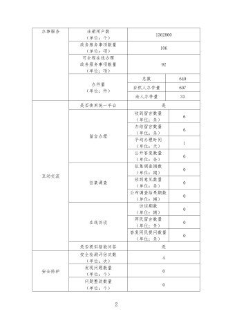 365app官方版下载_bt365网上娱乐_bet3365备用文化体育广电和旅游局政府网站工作年度报表2